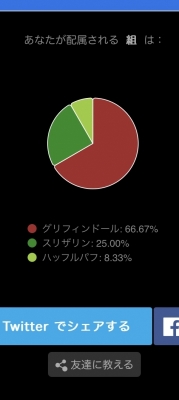 YUMITO（ﾕﾐﾄ） 組分け診断結果！