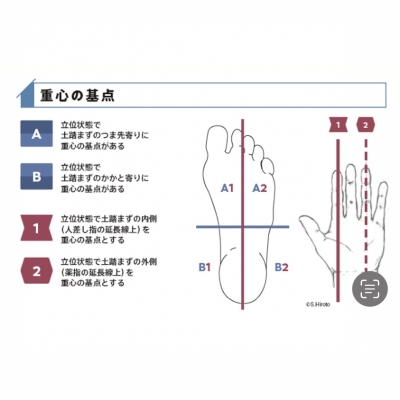 SHIRASH(ｼﾗｽ) 手マンって4種類あんねん(仮説)