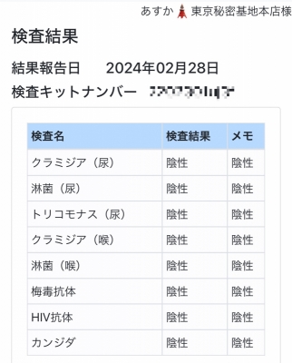 ASUKA(ｱｽｶ) 性病検査結果