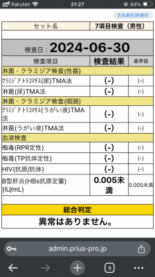 RIMURU(ﾘﾑﾙ) 性病検査結果！