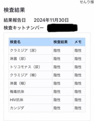 SENRI(ｾﾝﾘ) 性病検査結果報告