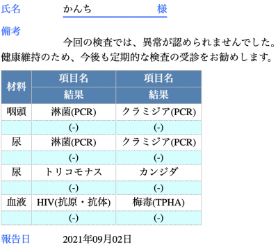 KANCHI(ｶﾝﾁ) 異常なし！