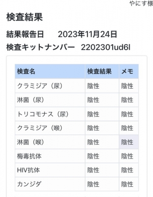 GIANNIS(ﾔﾆｽ) ⭐️性病検査結果⭐️