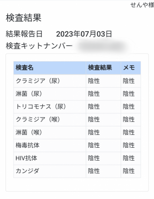 SENYA(ｾﾝﾔ) 7月の性病検査結果◎