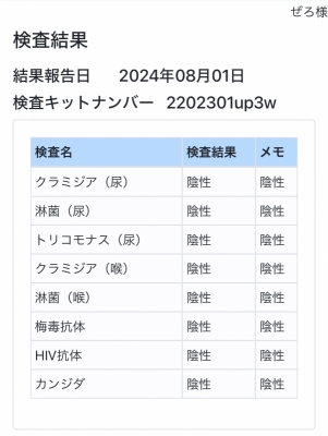 ZERO(ｾﾞﾛ) 性病検査結果　安心のゼロ