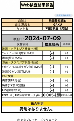 GAKU(ｶﾞｸ) 今月の検査結果