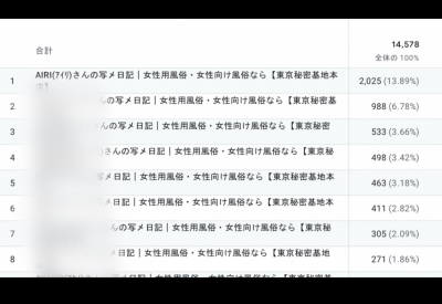 AIRI(ｱｲﾘ) お陰様で⚫️位…9月の目標100件