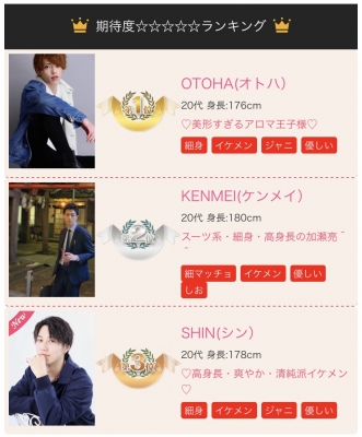 SHIN(シン) 期待度ランキング