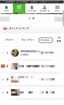  SHUNSUKE(シュンスケ) ランキングNO１