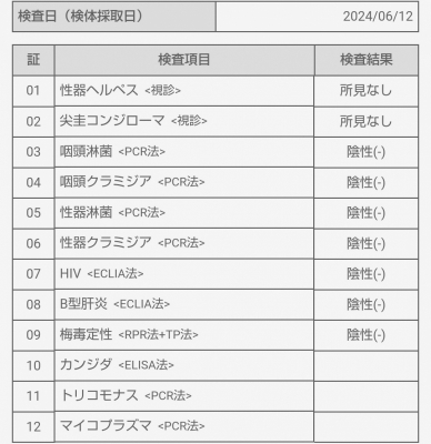 美女丸(びじょまる) 今月も異常ありません！