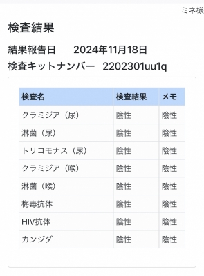 MINE(ﾐﾈ) 今月も無事陰性でした。