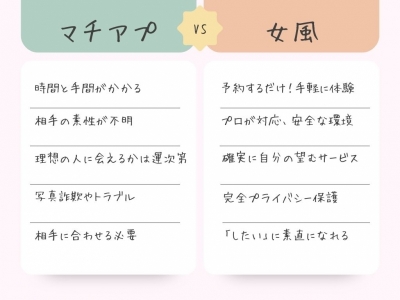 YUDAI(ﾕｳﾀﾞｲ) マッチングアプリと女性用風俗の比較