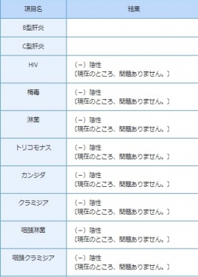YOHITO(ﾖﾋﾄ) 【性病検査結果】