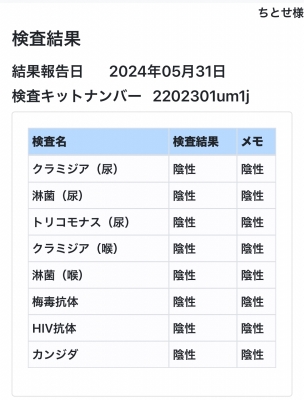 CHITOSE(ﾁﾄｾ) 6月も宜しくお願いします！