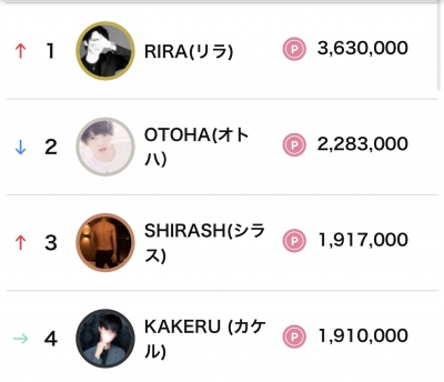 KAKERU (カケル) 6月度池袋ランキング