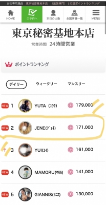 JENE(ｼﾞｪﾈ) 本店daily2位