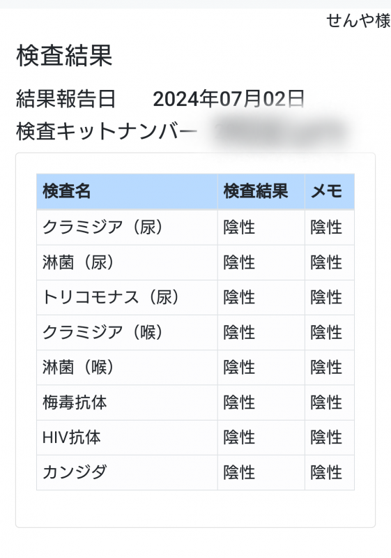 SENYA(ｾﾝﾔ) 7月の性病検査結果◎