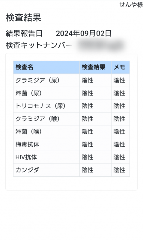 SENYA(ｾﾝﾔ) 9月の性病検査結果◎