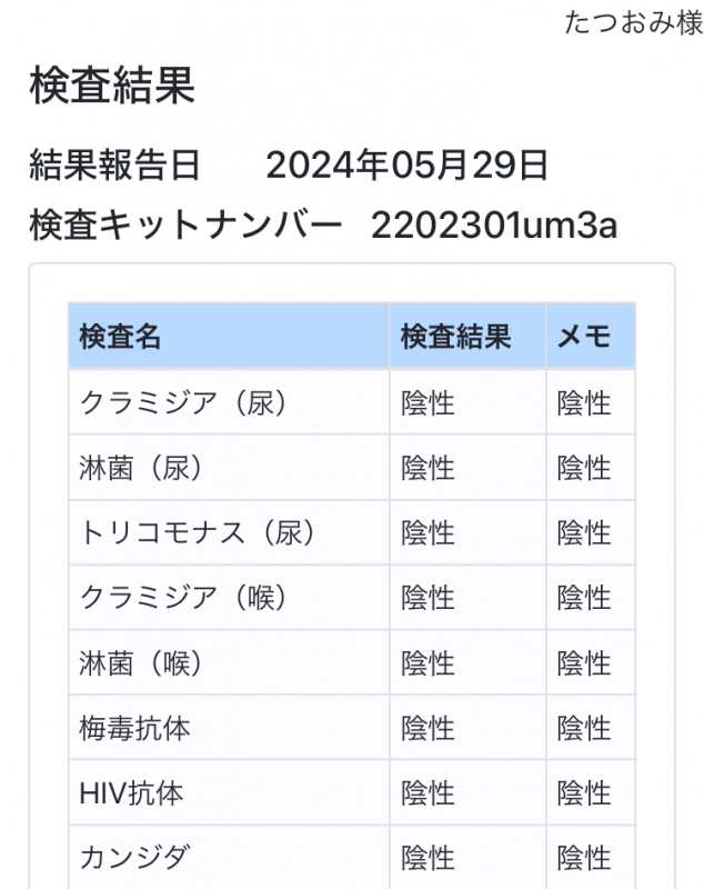 TATSUOMI(ﾀﾂｵﾐ) 5月検査結果