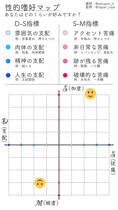 HADAKA(ﾊﾀﾞｶ) 性的嗜好マップ