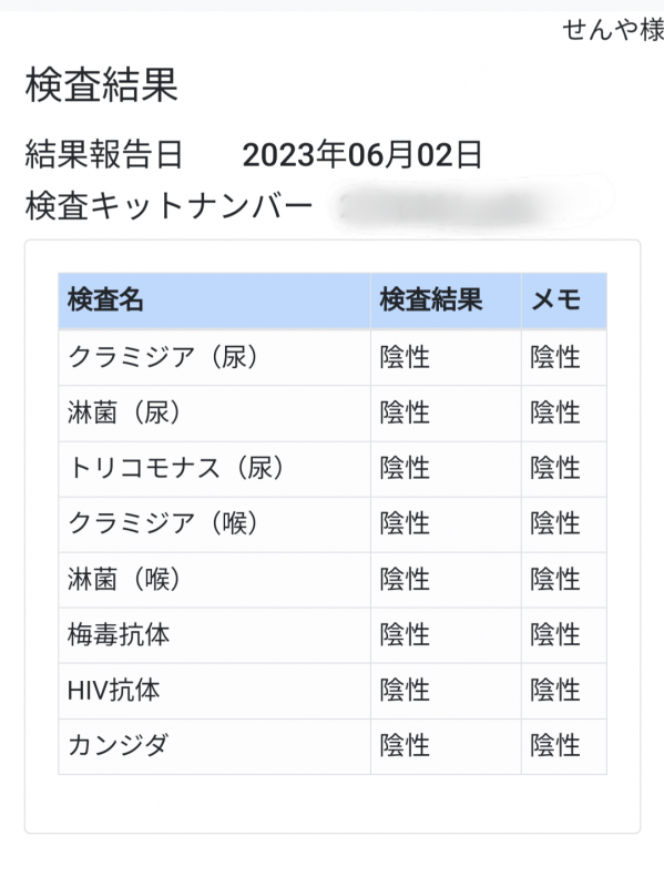 SENYA(ｾﾝﾔ) 6月の性病検査結果◎