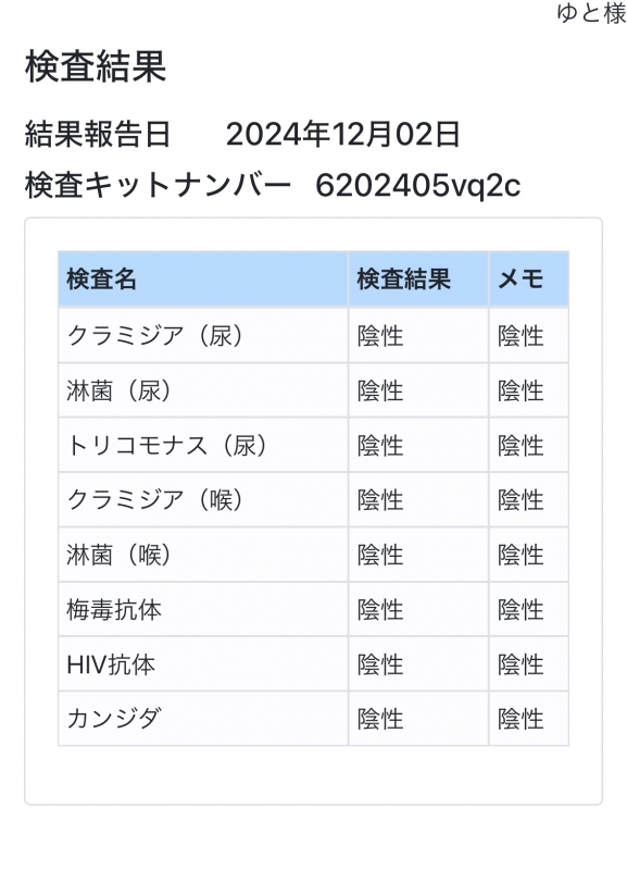 YUTO(ﾕﾄ) 性病検査結果
