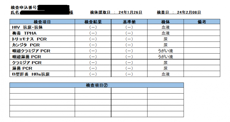 MIZUKI（ﾐﾂﾞｷ） 2月性病検査結果報告