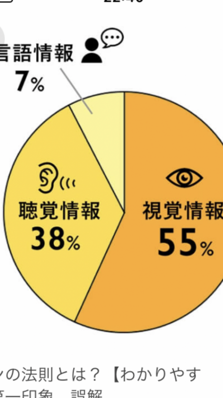 KYLE(ｶｲﾙ) 自己紹介