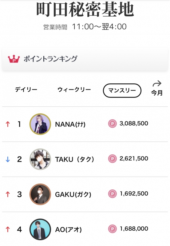 NANA(ﾅﾅ) 1位