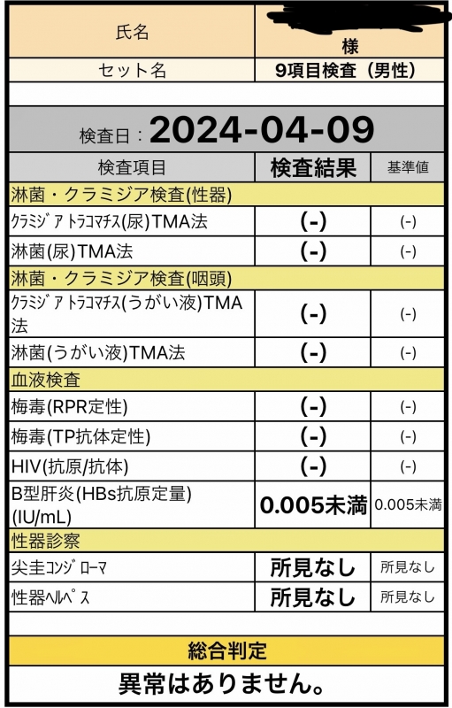 IZUKU(ｲｽﾞｸ) 4月度性病検査結果