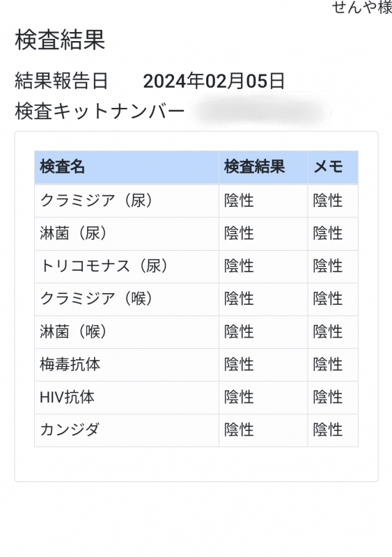 SENYA(ｾﾝﾔ) 2月の性病検査結果◎