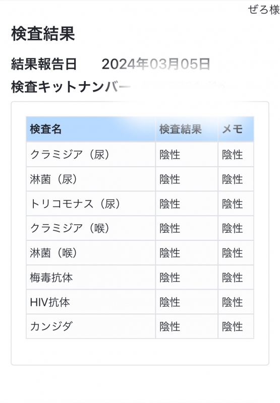 ZERO(ｾﾞﾛ) 性病検査　オール陰性✨✨