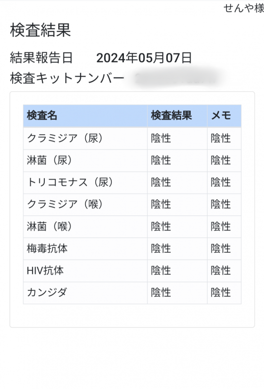 SENYA(ｾﾝﾔ) 5月の性病検査結果◎