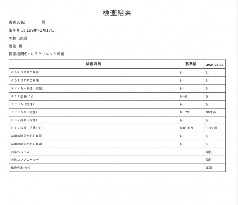 IZUKU(ｲｽﾞｸ) (5/10時点)5月度性病検査結果