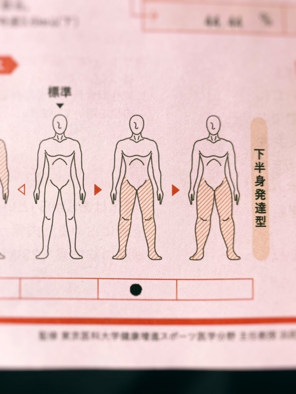 KYO (ｷｮｳ) 体組成計