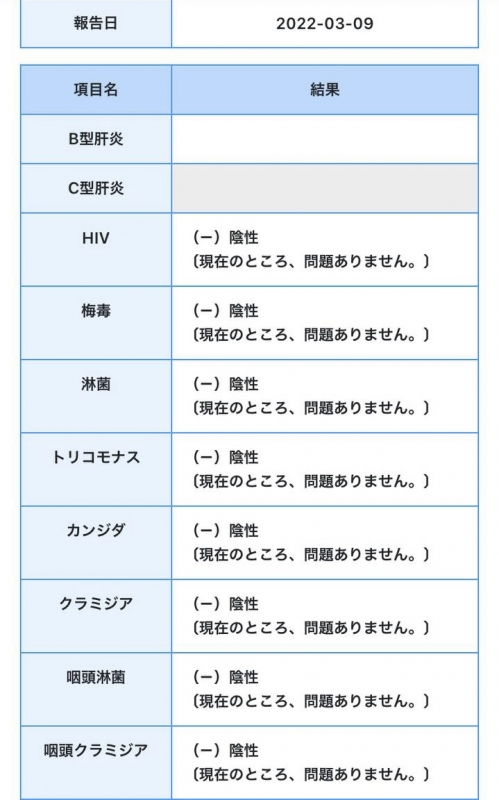 SYOGO(ｼｮｳｺﾞ) 【定例】性病検査結果