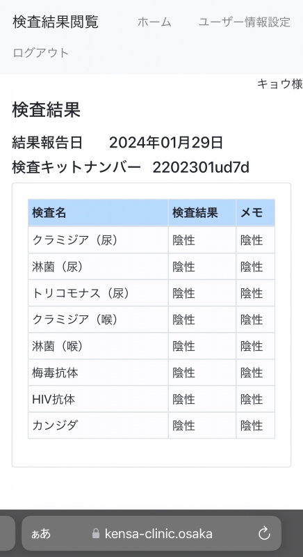 KYO (ｷｮｳ) 性病検査結果