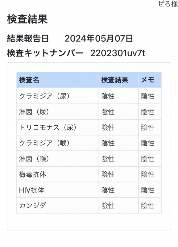 ZERO(ｾﾞﾛ) 今月も性病検査全て陰性です✨