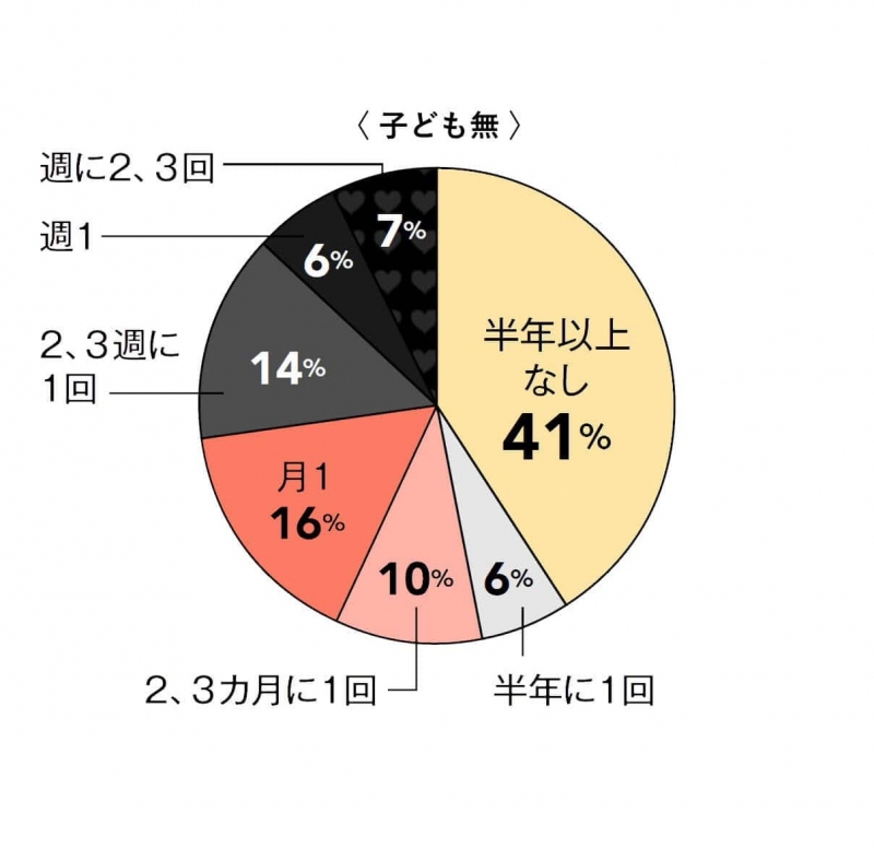 VANSHU(ﾊﾞﾝｼｭｳ) 30代・40代夫婦のSEX事情