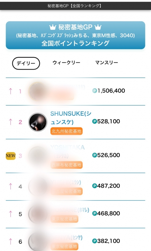  SHUNSUKE(シュンスケ) 全国ランキングデイリー二位🥈