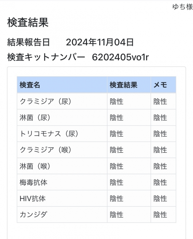 YUCHI(ﾕﾁ) 性病検査報告