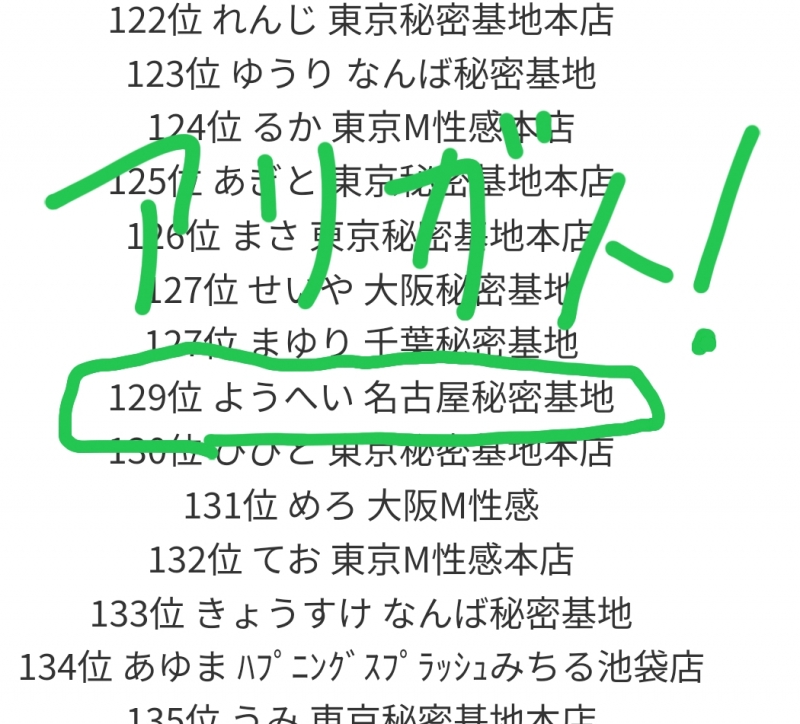 YOUHEI(ﾖｳﾍｲ) 1500人中 129位