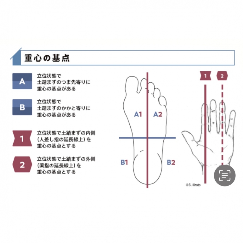 SHIRASH(ｼﾗｽ) 手マンって4種類あんねん(仮説)