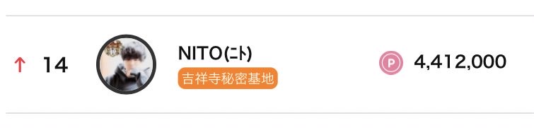 NITO(ﾆﾄ) 全国ランキング１４位✨✨