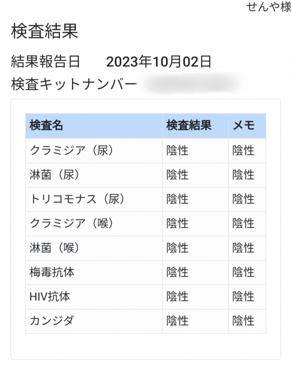 SENYA(ｾﾝﾔ) 10月の性病検査結果◎