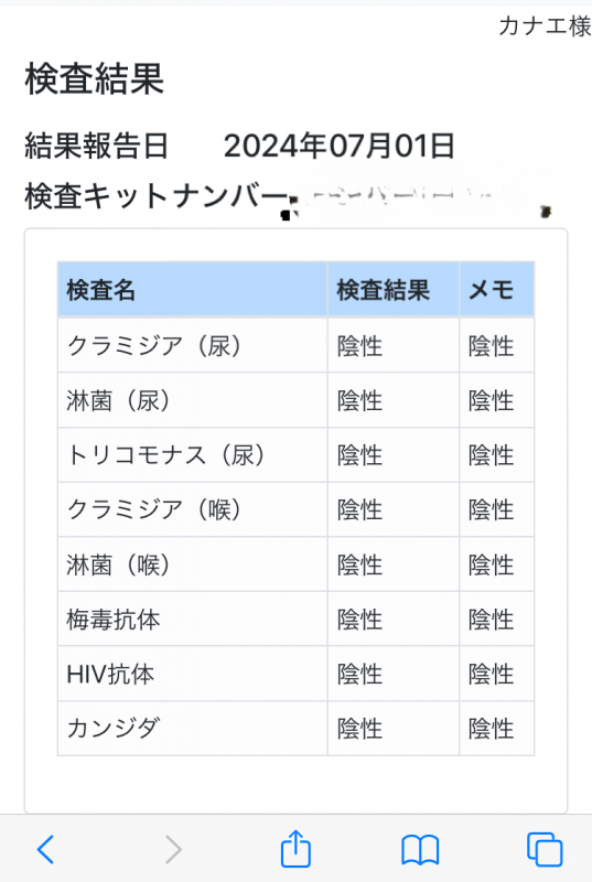 KANAE(ｶﾅｴ) 今月からは公表致します