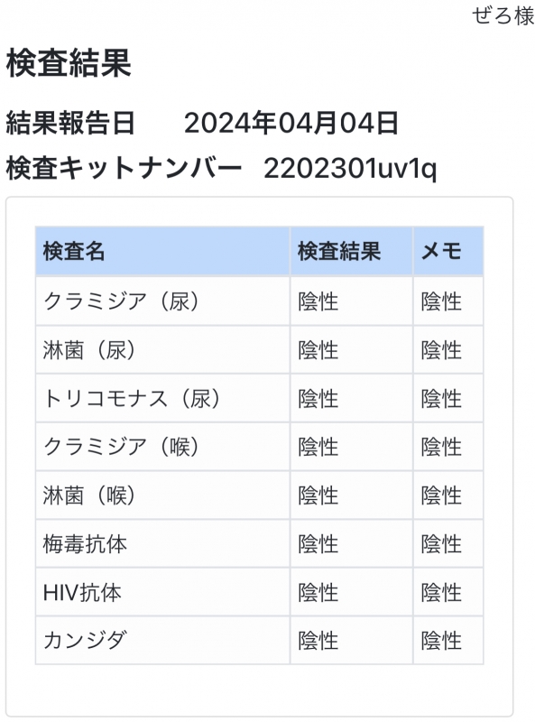 ZERO(ｾﾞﾛ) 性病検査全て陰性✨✨