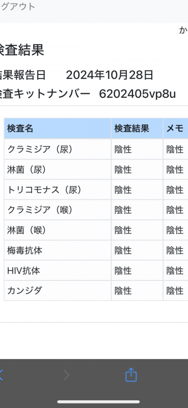 KAGARI(ｶｶﾞﾘ) 性病検査結果‼️