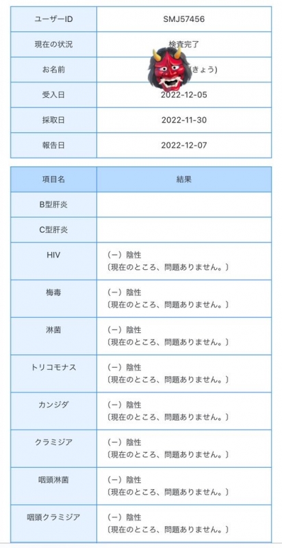 KYO (ｷｮｳ) 性病検査結果(12月度)