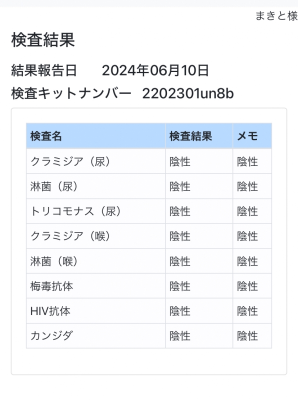 MAKITO(ﾏｷﾄ) 【6月検査結果】